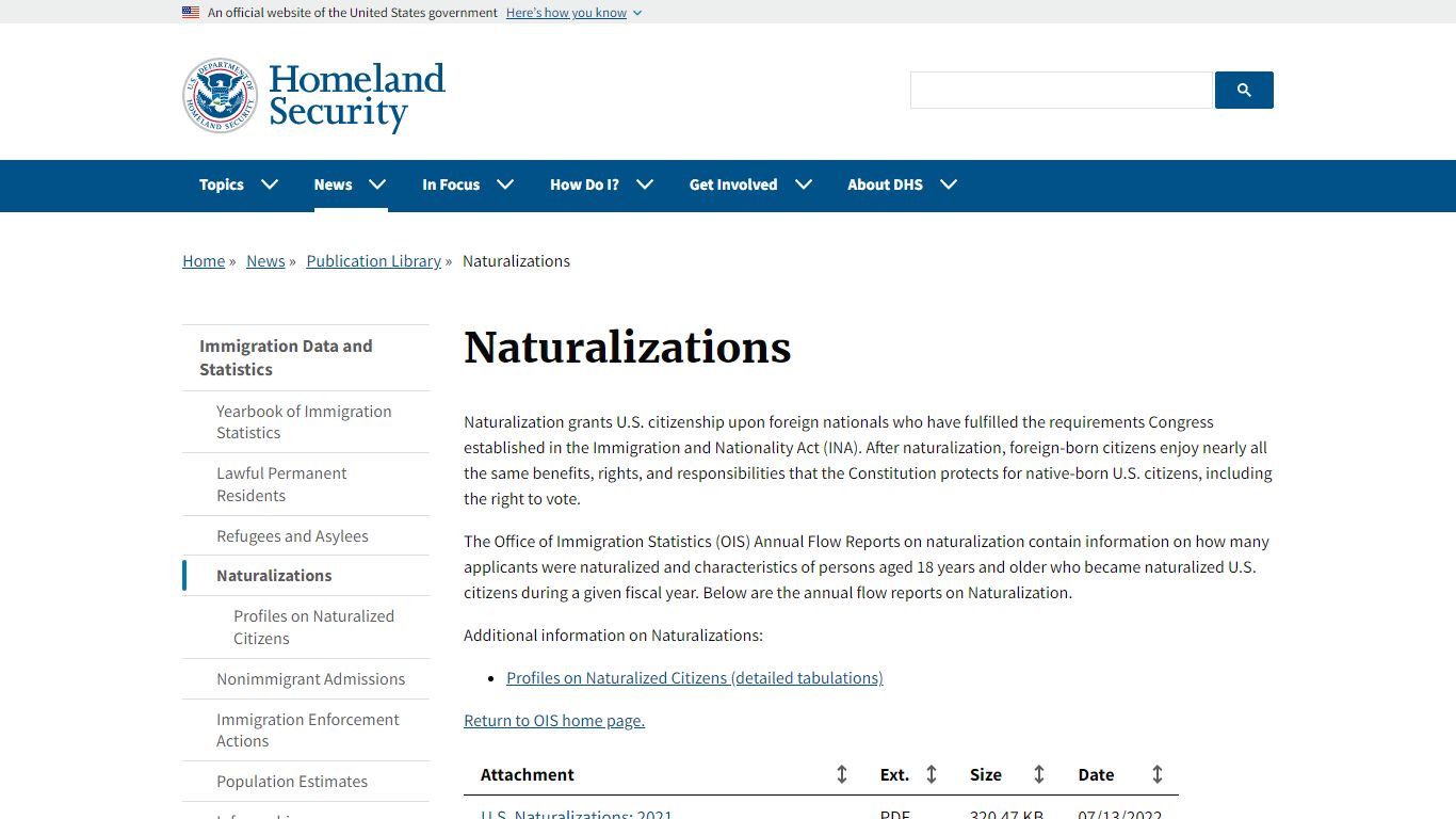 Naturalizations | Homeland Security - DHS